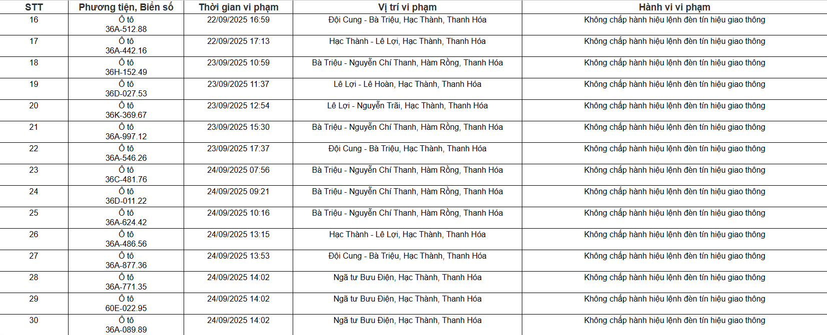 Hình ảnh phương tiện vi phạm giao thông