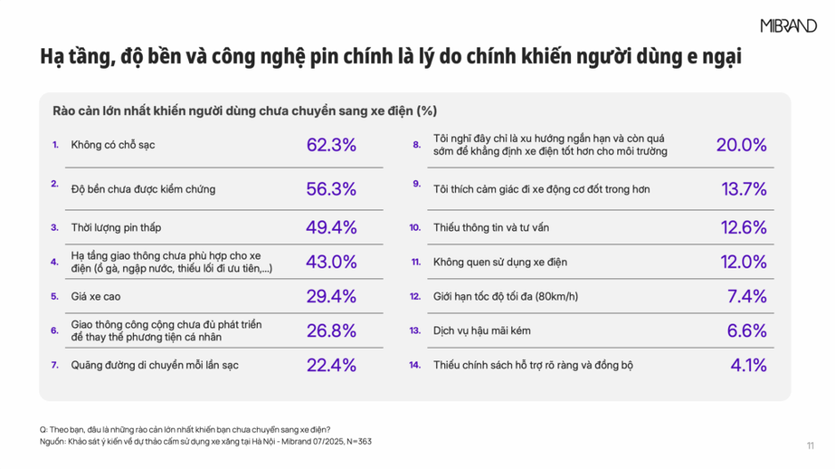 Các yếu tố cản trở chuyển đổi từ xe xăng sang điện