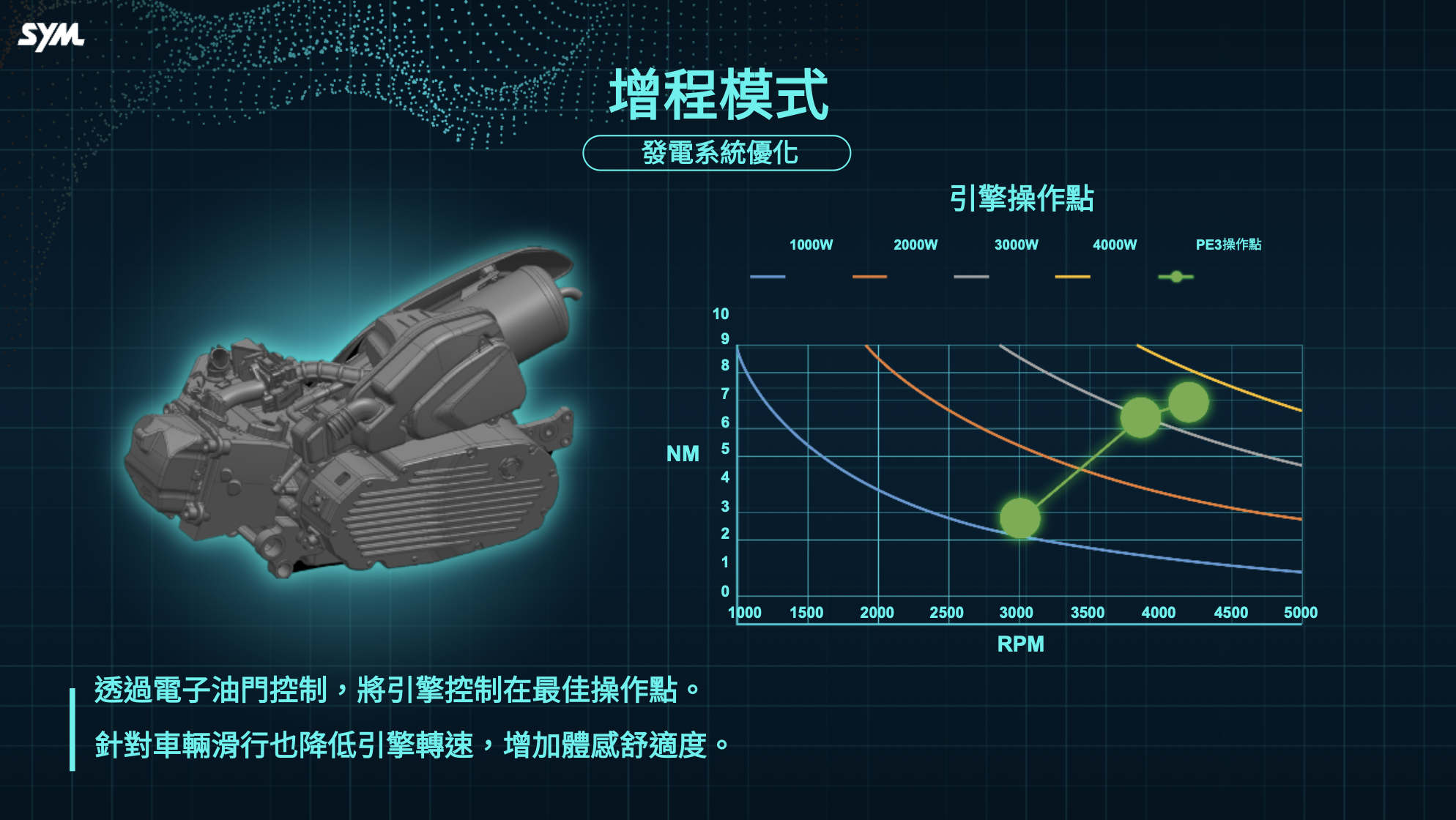 Hệ thống Intelligent Starter Generator