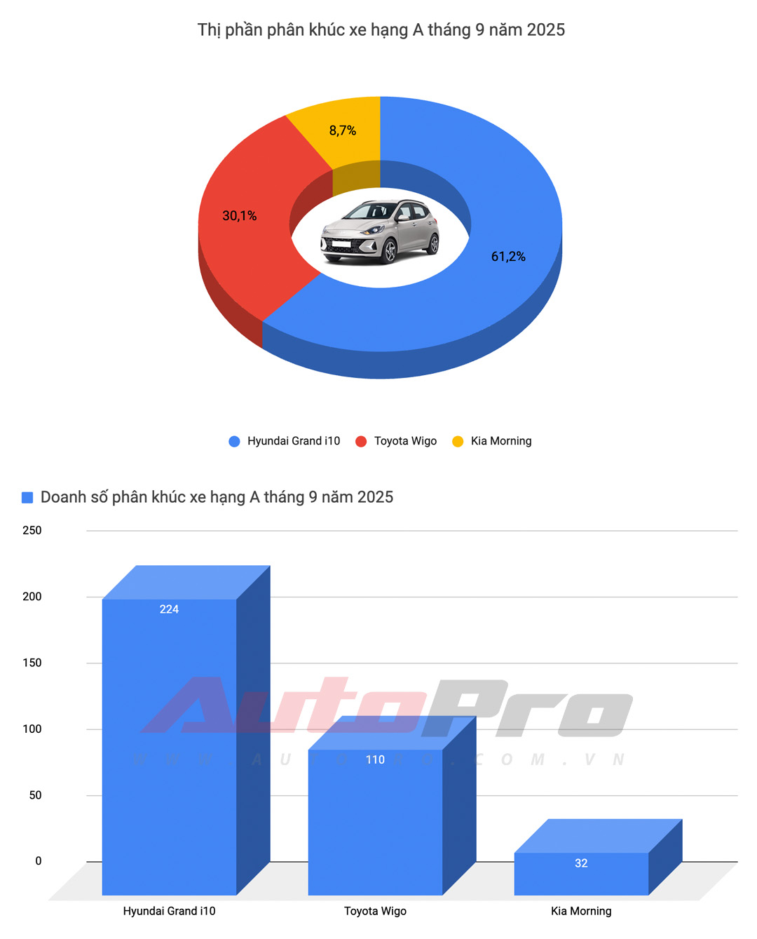Phân tích doanh số từng phân khúc