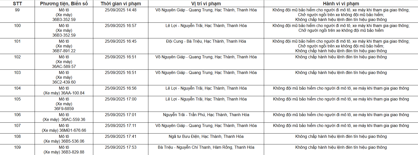 Nguồn thông tin từ Công an Thanh Hóa