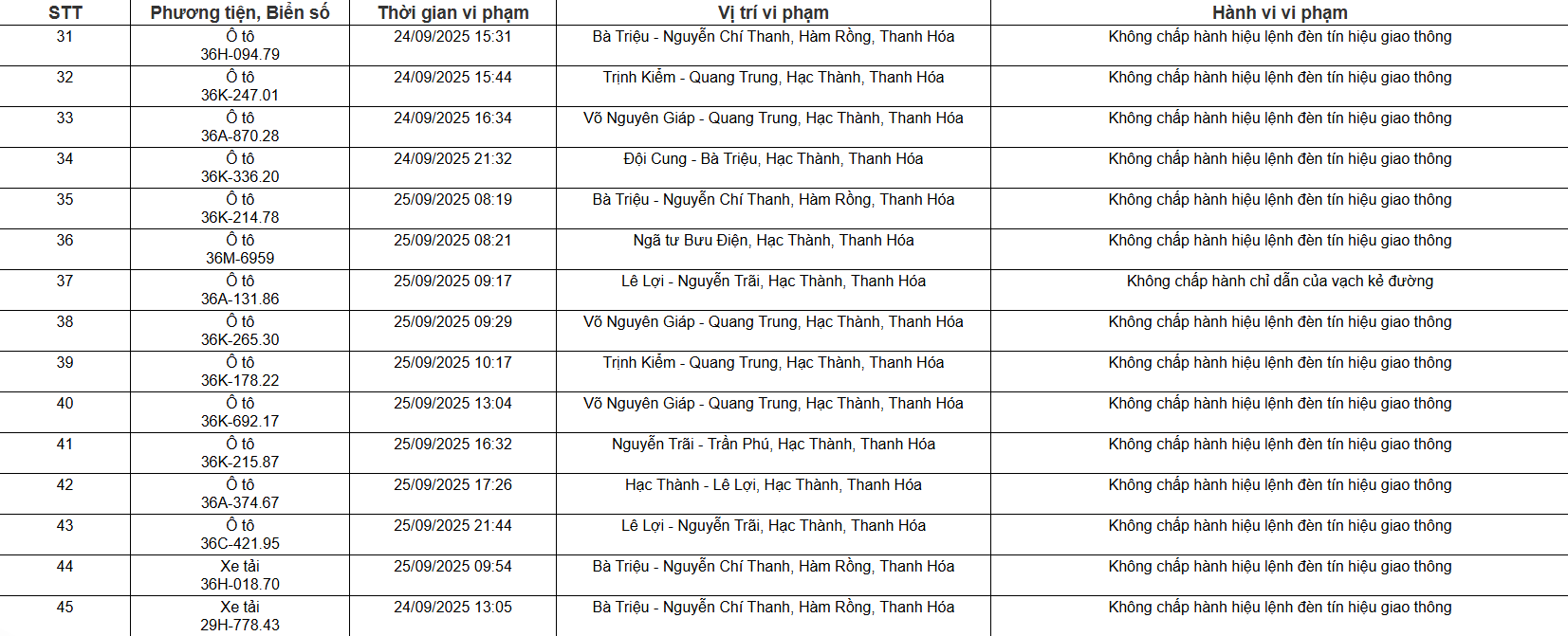 Hình ảnh xe máy và ô tô vi phạm