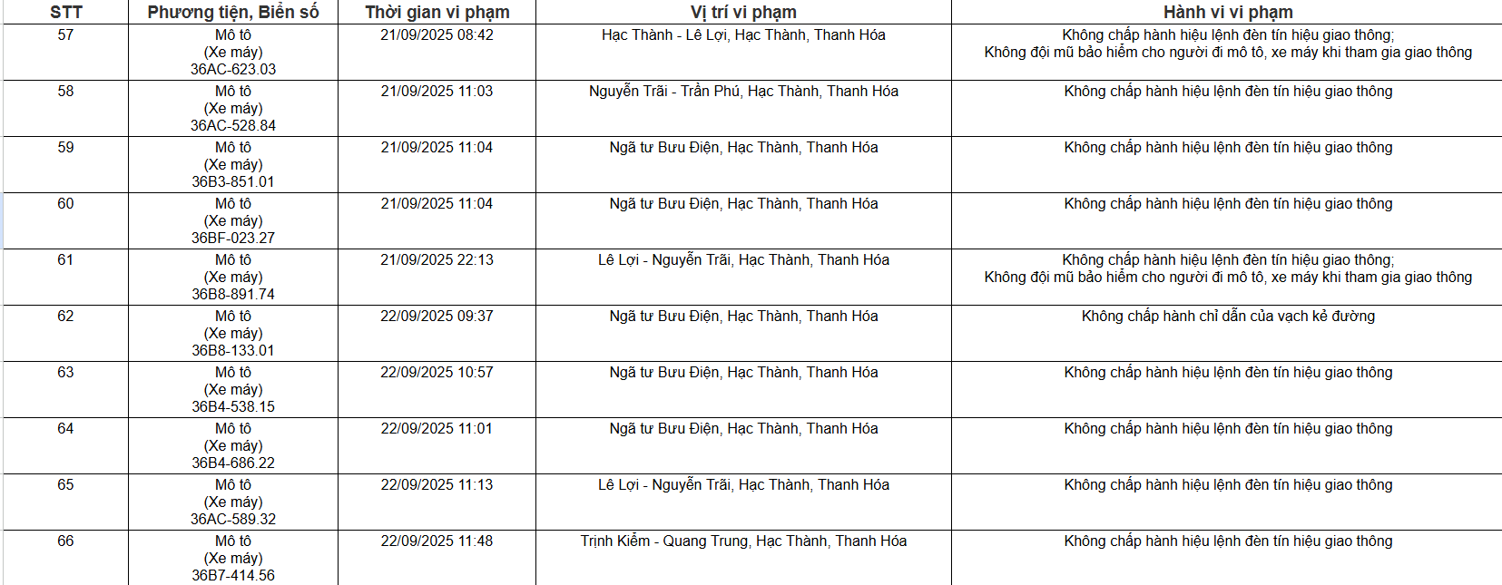 Thông báo kết quả xử lý phạt nguội