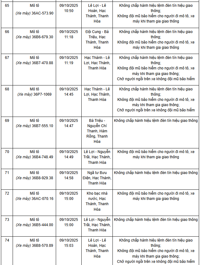 Danh sách xe máy vi phạm Thanh Hoá