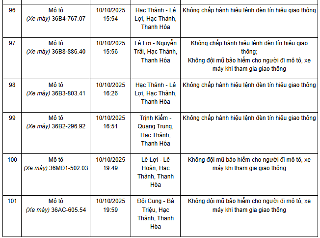 Danh sách xe máy vi phạm Thanh Hoá