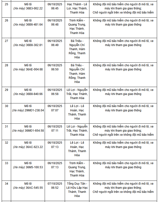 Danh sách xe máy vi phạm Thanh Hoá