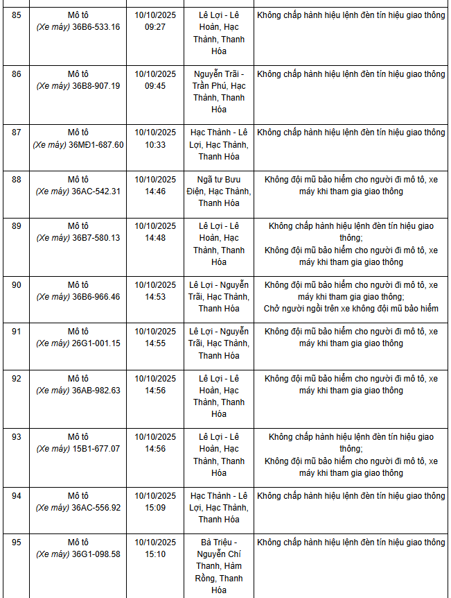 Danh sách xe máy vi phạm Thanh Hoá