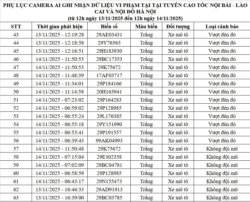 Phương tiện có vi phạm bị xử phạt nguội Xe máy và ô tô bị xử phạt nguội