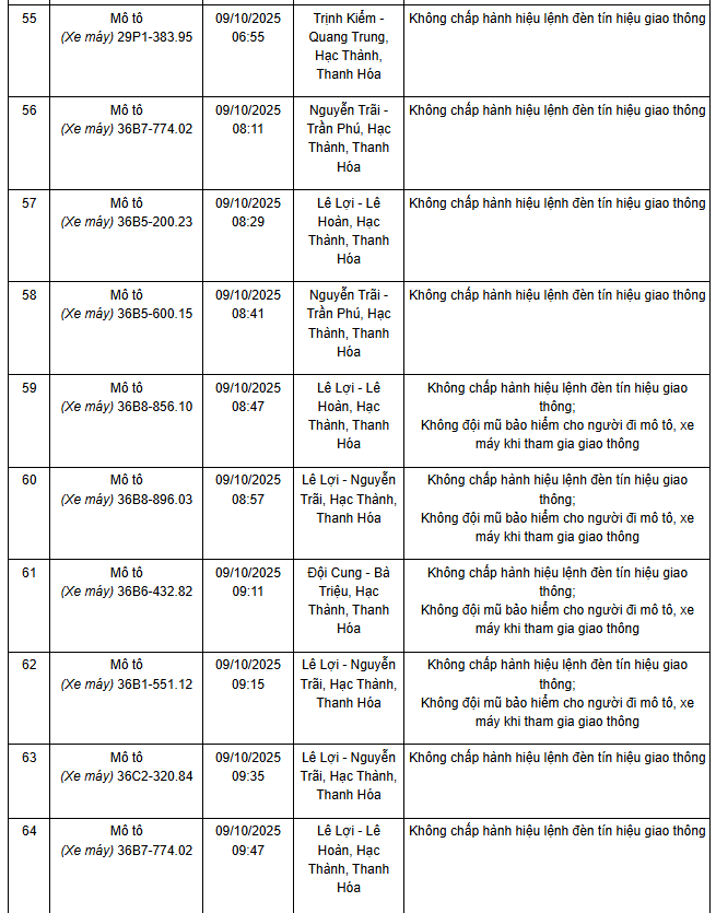 Danh sách xe máy vi phạm Thanh Hoá