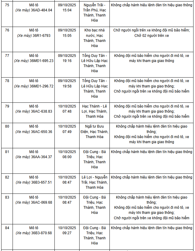 Danh sách xe máy vi phạm Thanh Hoá