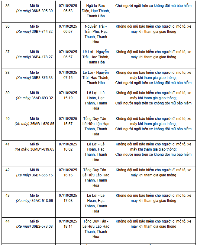 Danh sách xe máy vi phạm Thanh Hoá