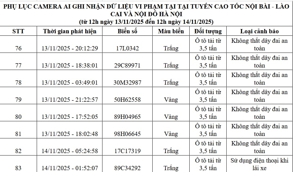 Nguồn thông tin từ Cục Cảnh sát Giao thông Nguồn cảnh sát giao thông Việt Nam
