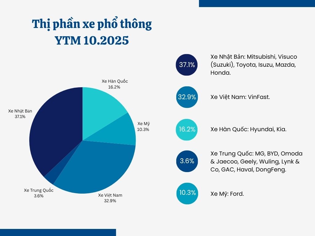 Bảng phân chia thị phần ô tô Trung Quốc Phân nhóm các thương hiệu ô tô Trung Quốc theo doanh số