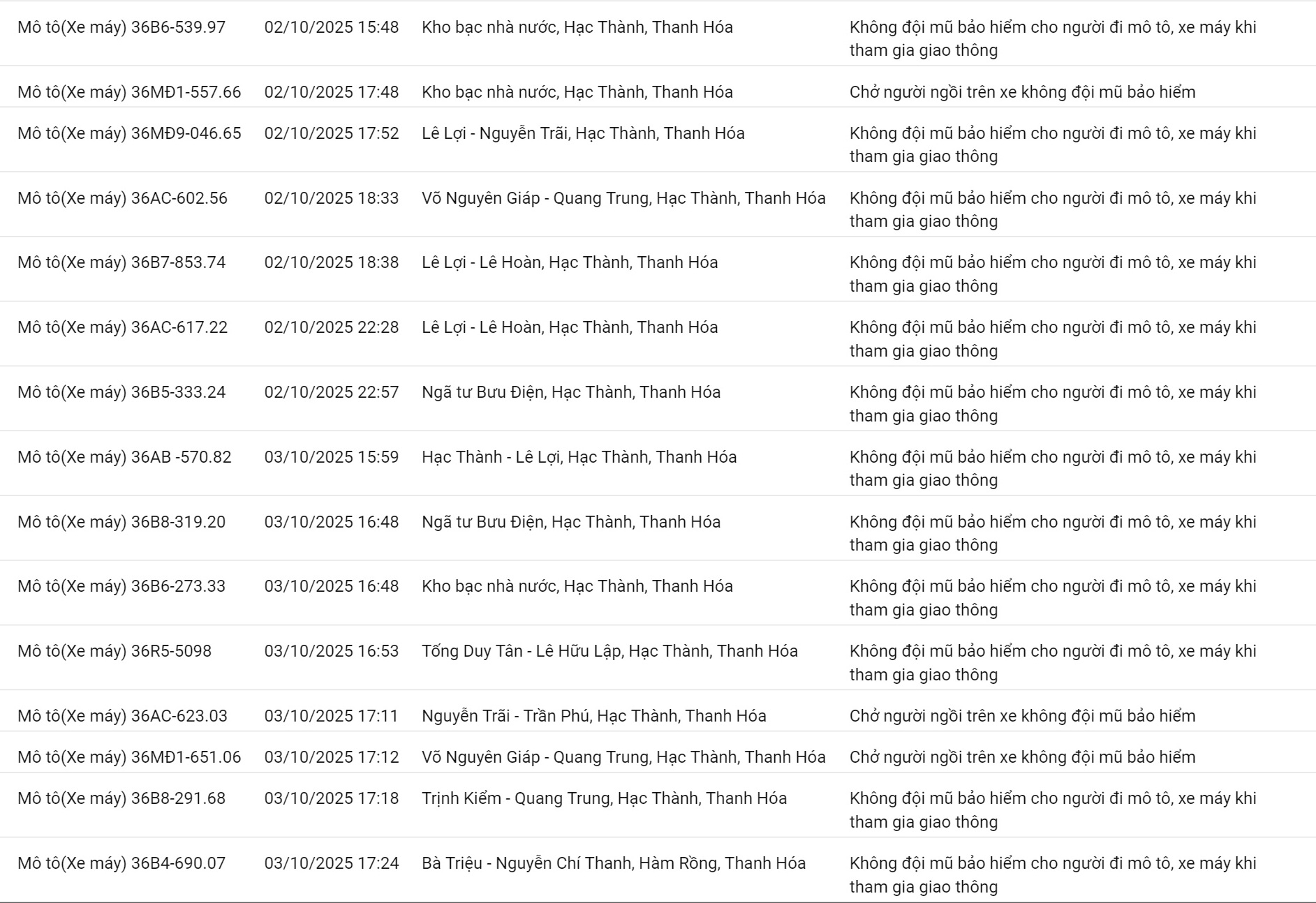 200 chủ xe có biển số sau nhanh chóng nộp phạt nguội theo Nghị định 168- Ảnh 2. Trường hợp bị ghi nhận phạt nguội từ ngày 01/10/2025 đến ngày 05/10/2025