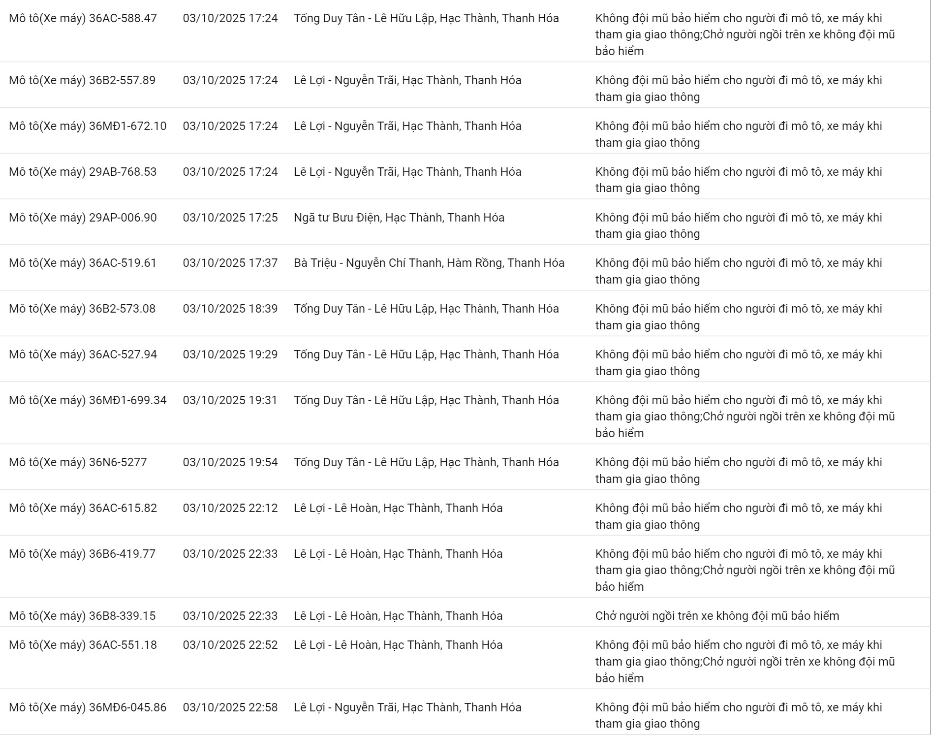 200 chủ xe có biển số sau nhanh chóng nộp phạt nguội theo Nghị định 168- Ảnh 3. Trường hợp bị ghi nhận phạt nguội từ ngày 01/10/2025 đến ngày 05/10/2025