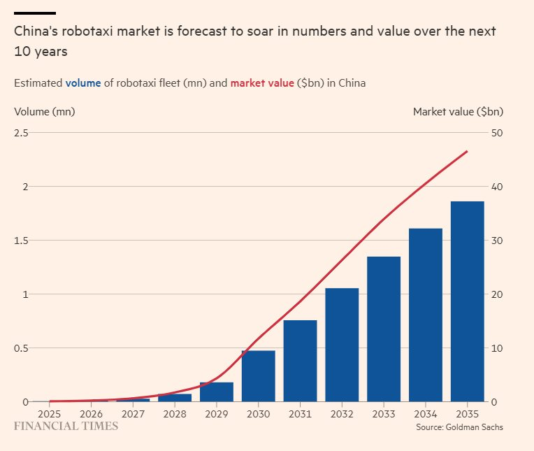 Thị trường robotaxi Trung Quốc Biểu đồ tổng số lượng xe và giá trị thị trường robotaxi