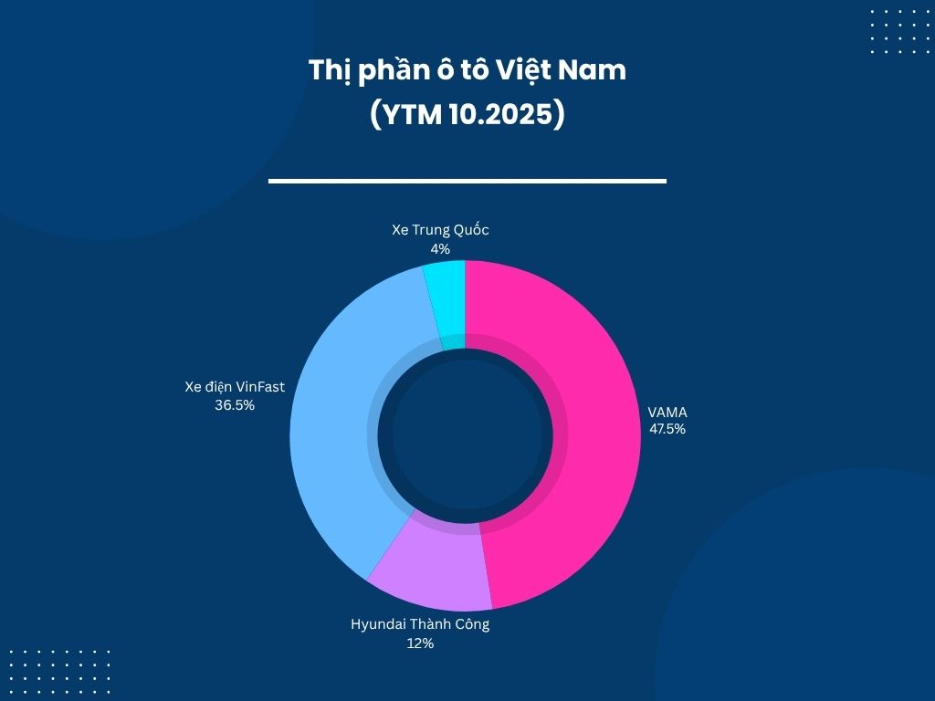 Ô tô Trung Quốc tại Việt Nam Các mẫu xe Trung Quốc đang bán ở Việt Nam