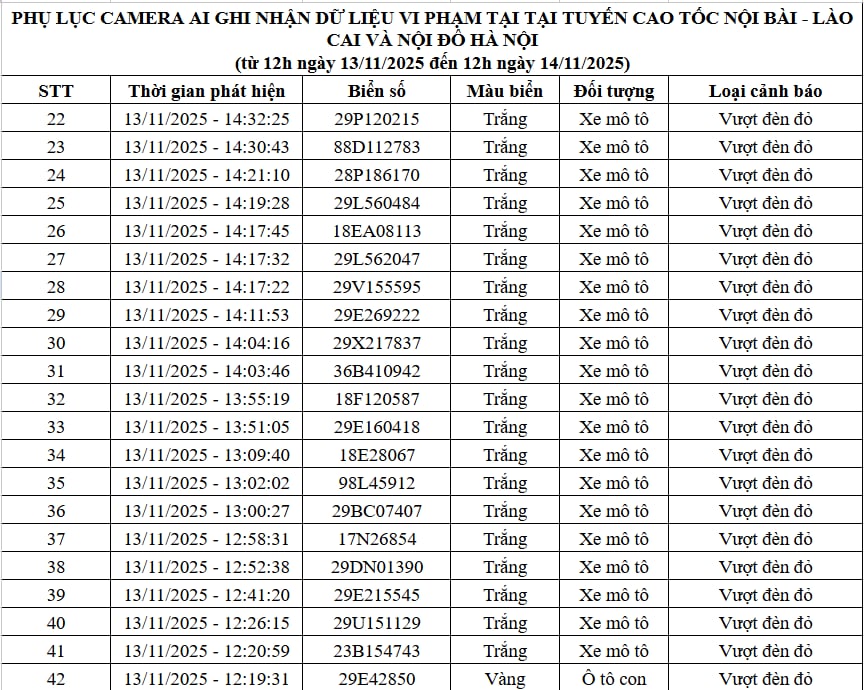 Vi phạm giao thông được camera AI ghi nhận Camera AI ghi nhận vi phạm