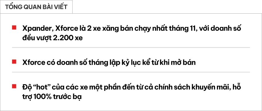 Doanh số xe xăng bán chạy tháng 11 Thống kê doanh số xe xăng tháng 11 tại Việt Nam