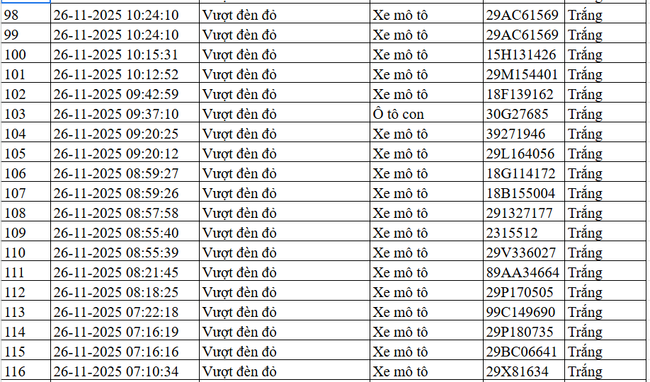 Biển số xe vượt đèn đỏ Hà Nội ngày 25-26/11