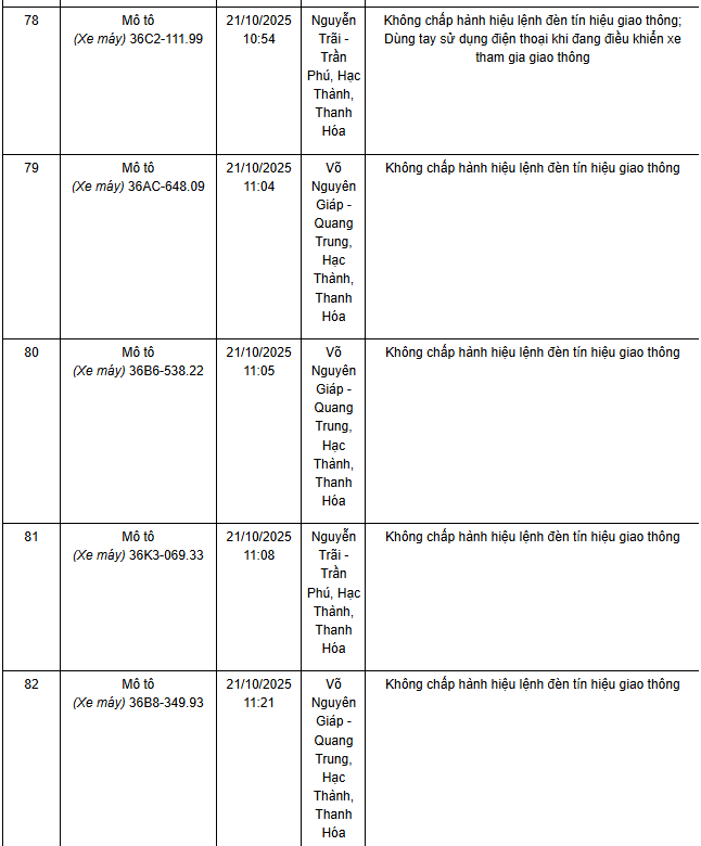Danh sách xe máy vi phạm TTATGT