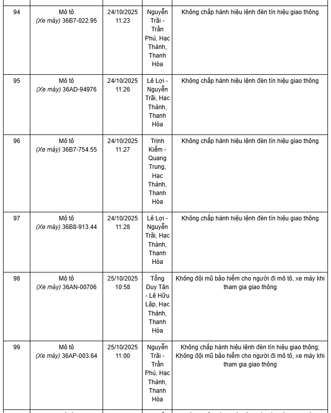 Thông báo phạt nguội xe máy