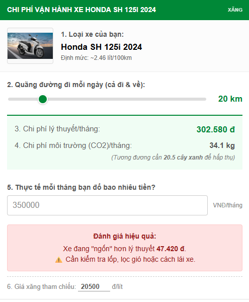 Biểu đồ tiêu thụ nhiên liệu Honda SH 125i 2024 Tiêu thụ nhiên liệu Honda SH 125i 2024