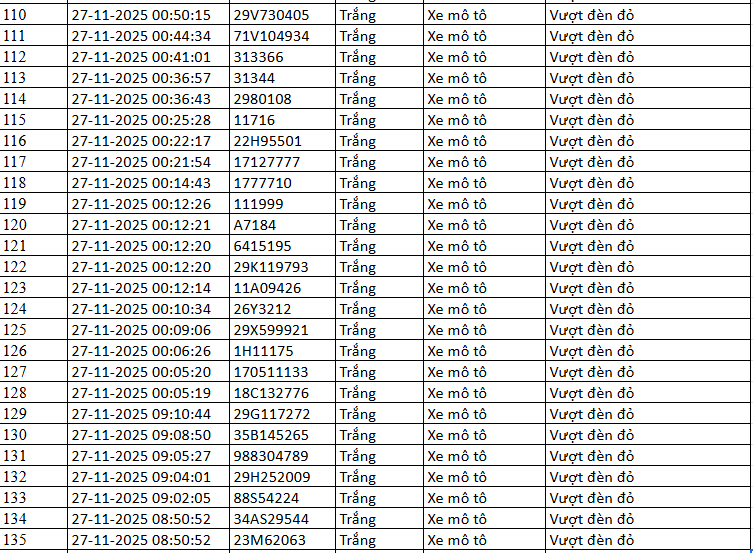 Biển số xe vượt đèn đỏ Hà Nội ngày 26-27/11