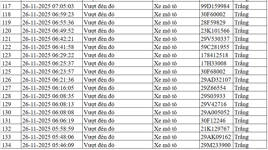 Biển số xe vượt đèn đỏ Hà Nội ngày 25-26/11