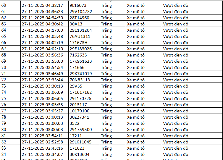Biển số xe vượt đèn đỏ Hà Nội ngày 26-27/11
