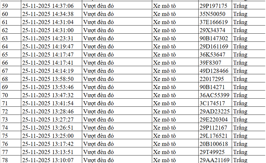 Biển số xe vượt đèn đỏ Hà Nội ngày 25-26/11
