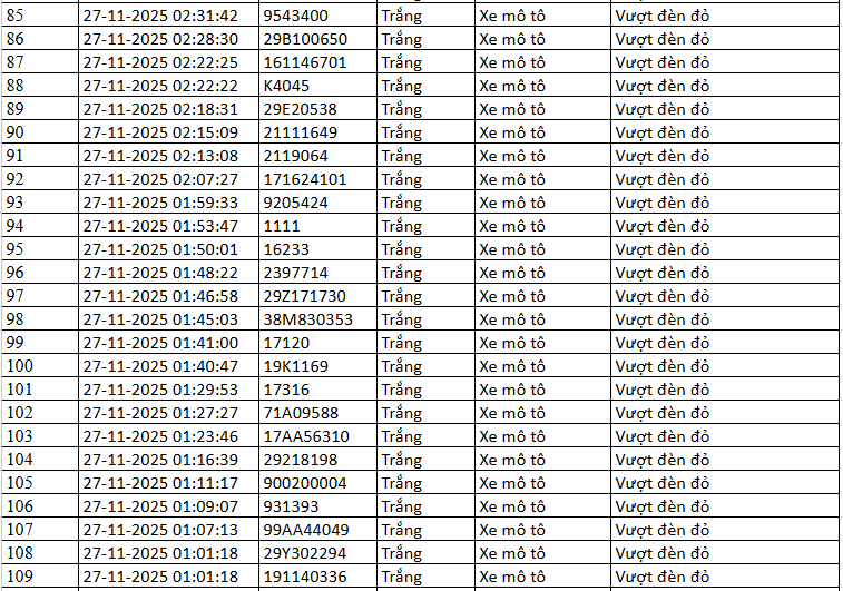 Biển số xe vượt đèn đỏ Hà Nội ngày 26-27/11