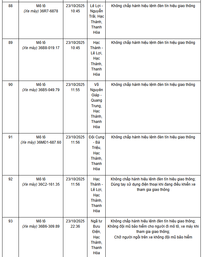 Camera giám sát giao thông