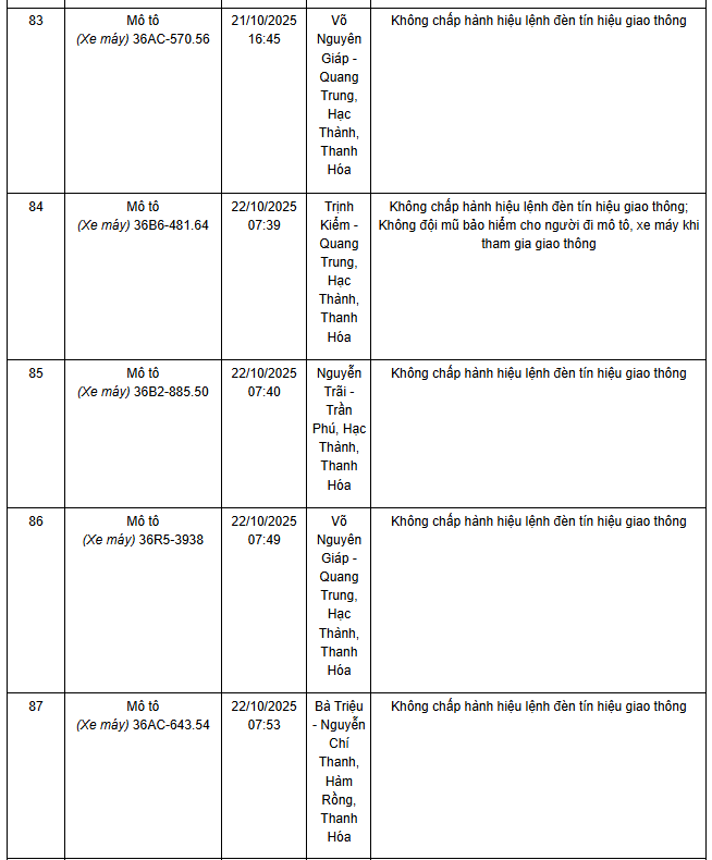 Chi tiết trường hợp vi phạm