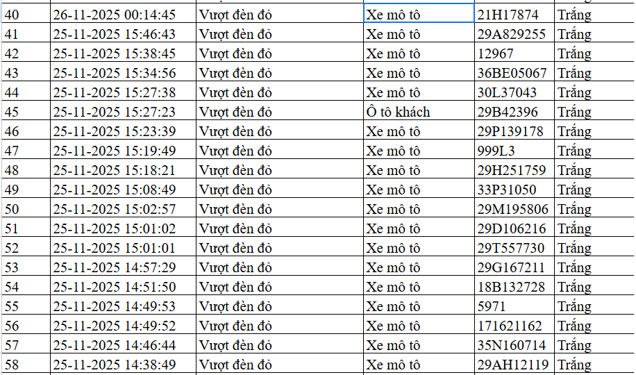 Biển số xe vượt đèn đỏ Hà Nội ngày 25-26/11