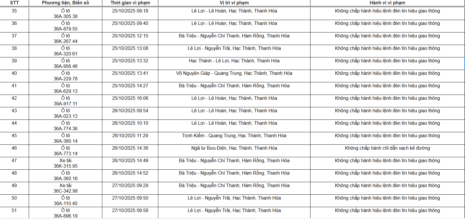 Phương tiện vi phạm cụ thể Hình ảnh các phương tiện vi phạm